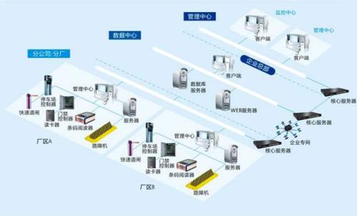 拜泉县食堂收费管理系统七号