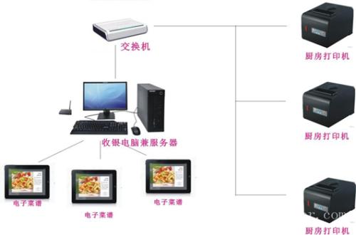 拜泉县收银系统六号